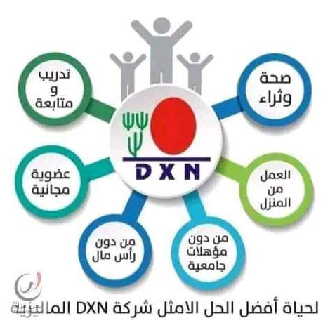 dxn لتحقيق الأحلام